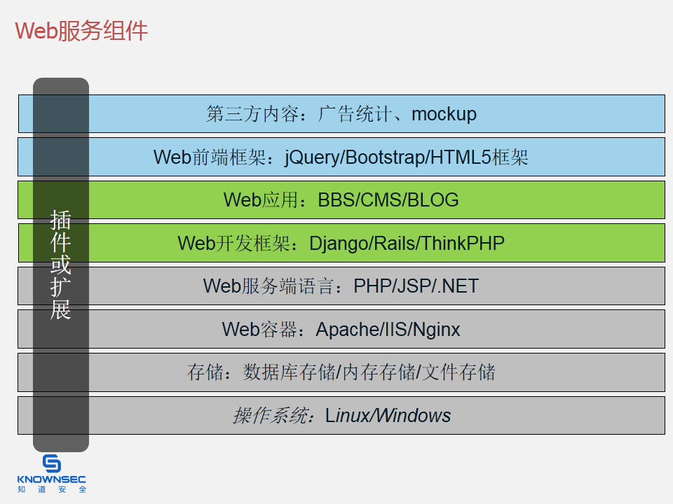 Web t com. Смотреть LINUXWINDOWS.