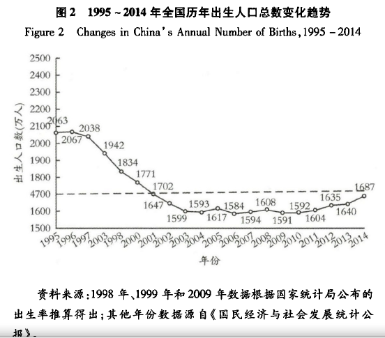 不属于中国人口问题的是_中国人口问题