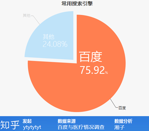 百度收录量是什么意思_百度收录数量_收录百度数量怎么看