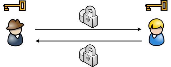 关于加密(转载文章) 关于加密(转载文章)