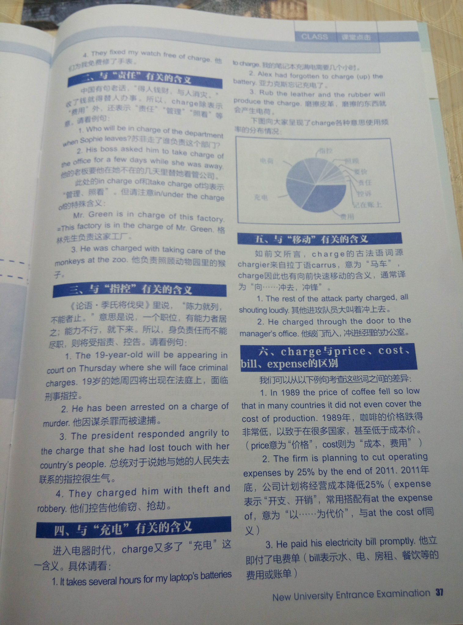 有什么好的英语杂志适合高中生?