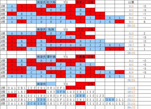 如何评价《中国好声音》第四季「汪哈大战