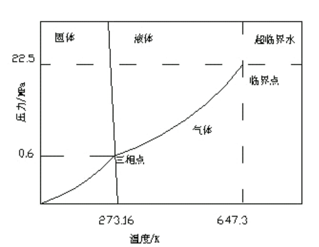 用冰,可以做戒指吗?