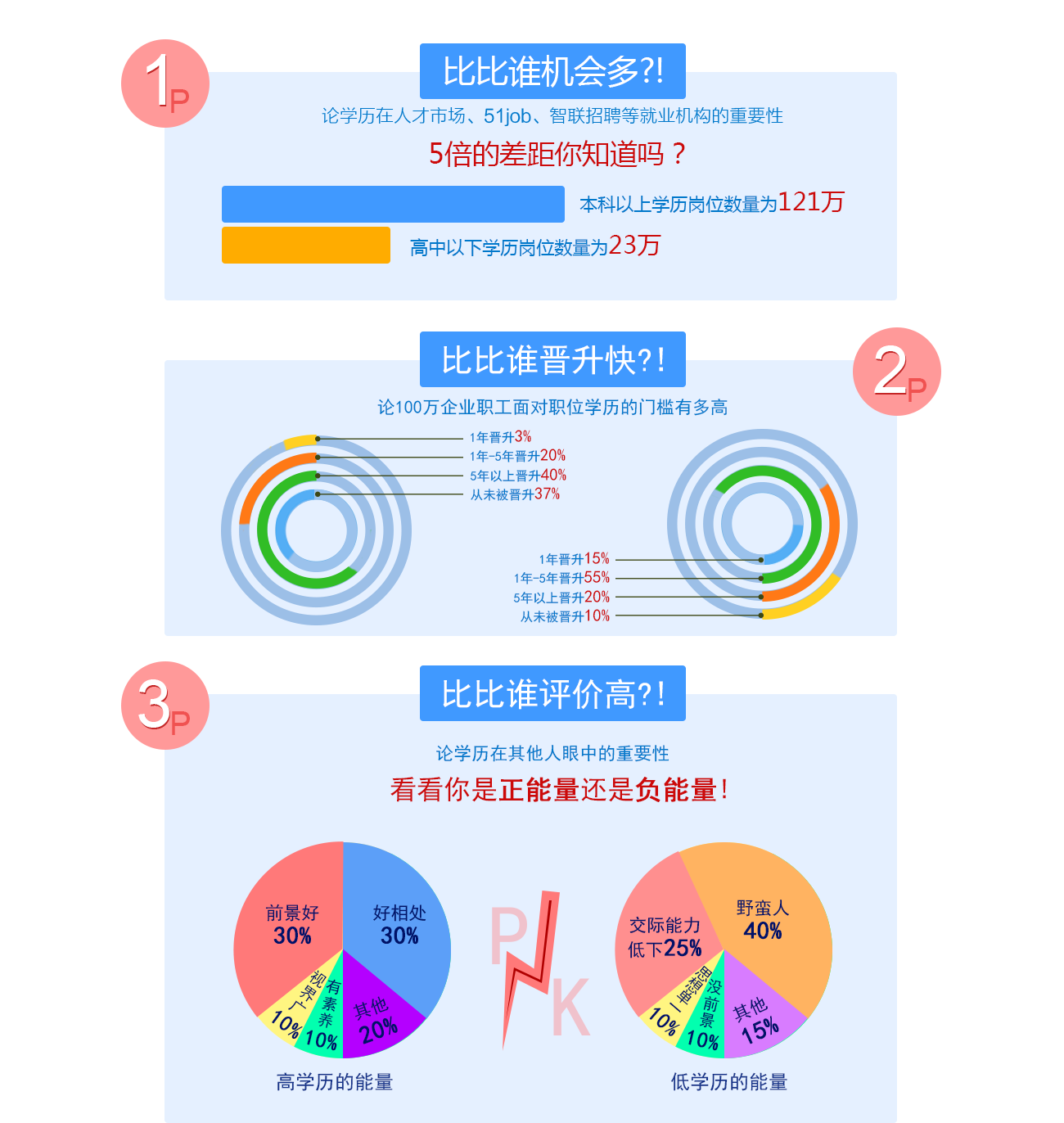 自考本科有用吗? - 自考范老师的回答