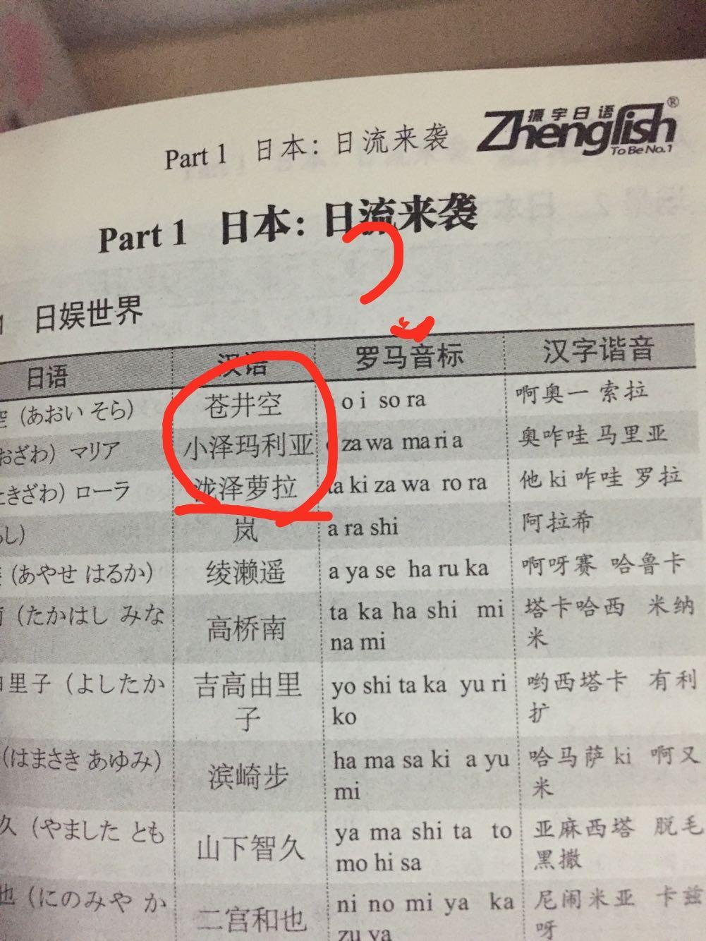 自学日语,从零基础到 JLPT N2 水平需要多久?