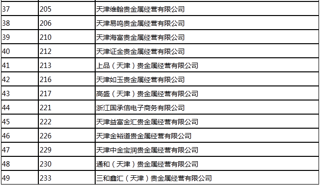 天津贵金属交易量(天津贵金属交易平台)