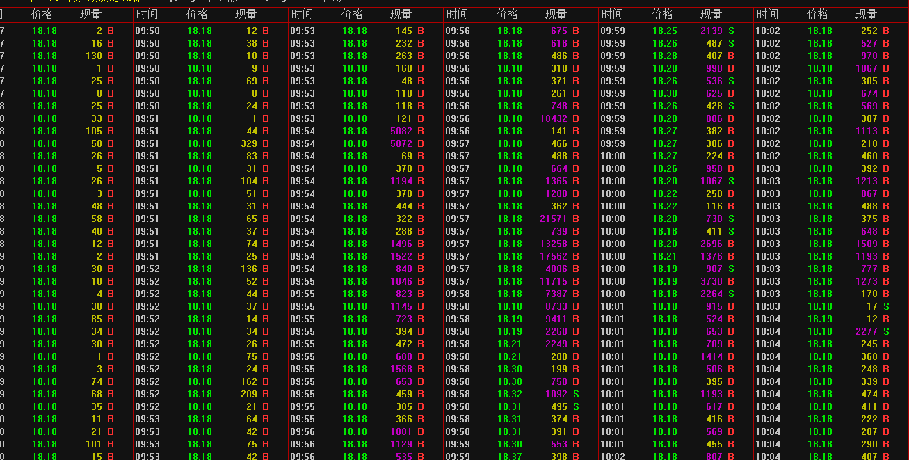 在千股跌停全民恐慌等待2000点的时候,我满仓