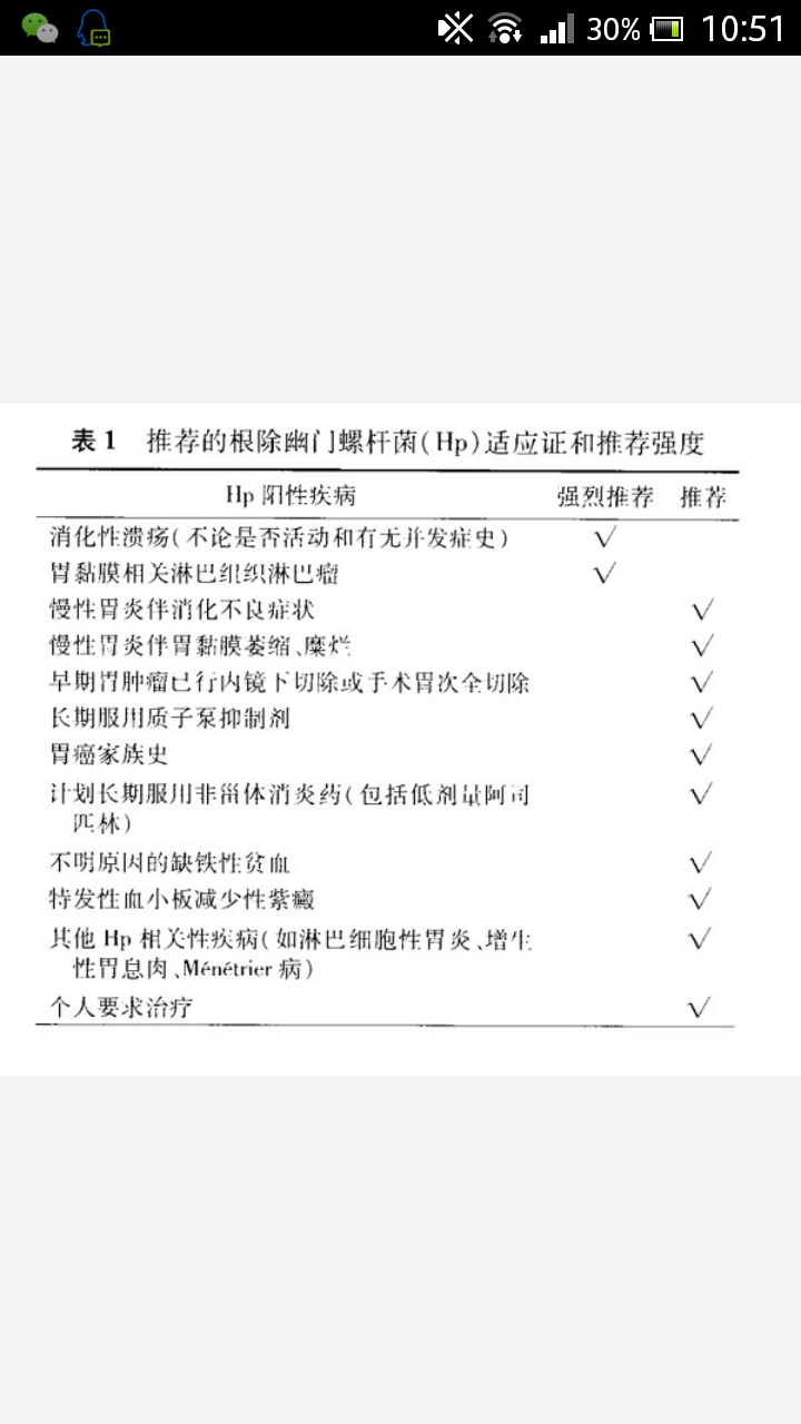 查出幽门螺旋杆菌阳性+,但是毫无症状,是否需