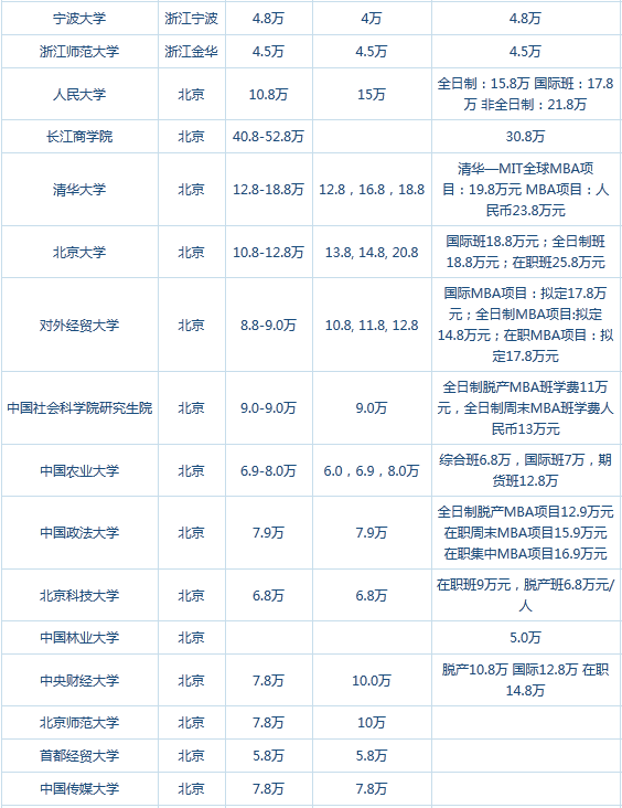 工商管理普研和MBA哪个含金量高? - 工商管理