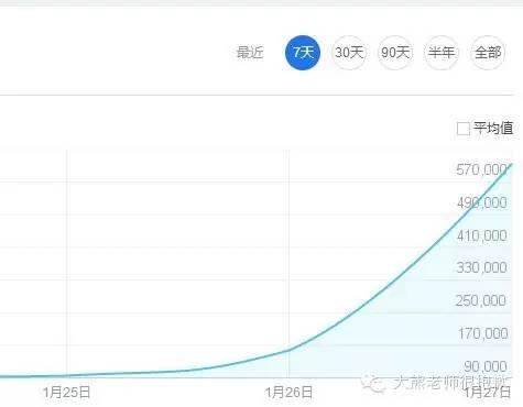 如何评价网友声讨「没邀请六小龄童」的春晚?