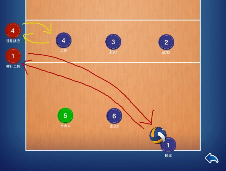 排球中的两点换三点是什么意思?