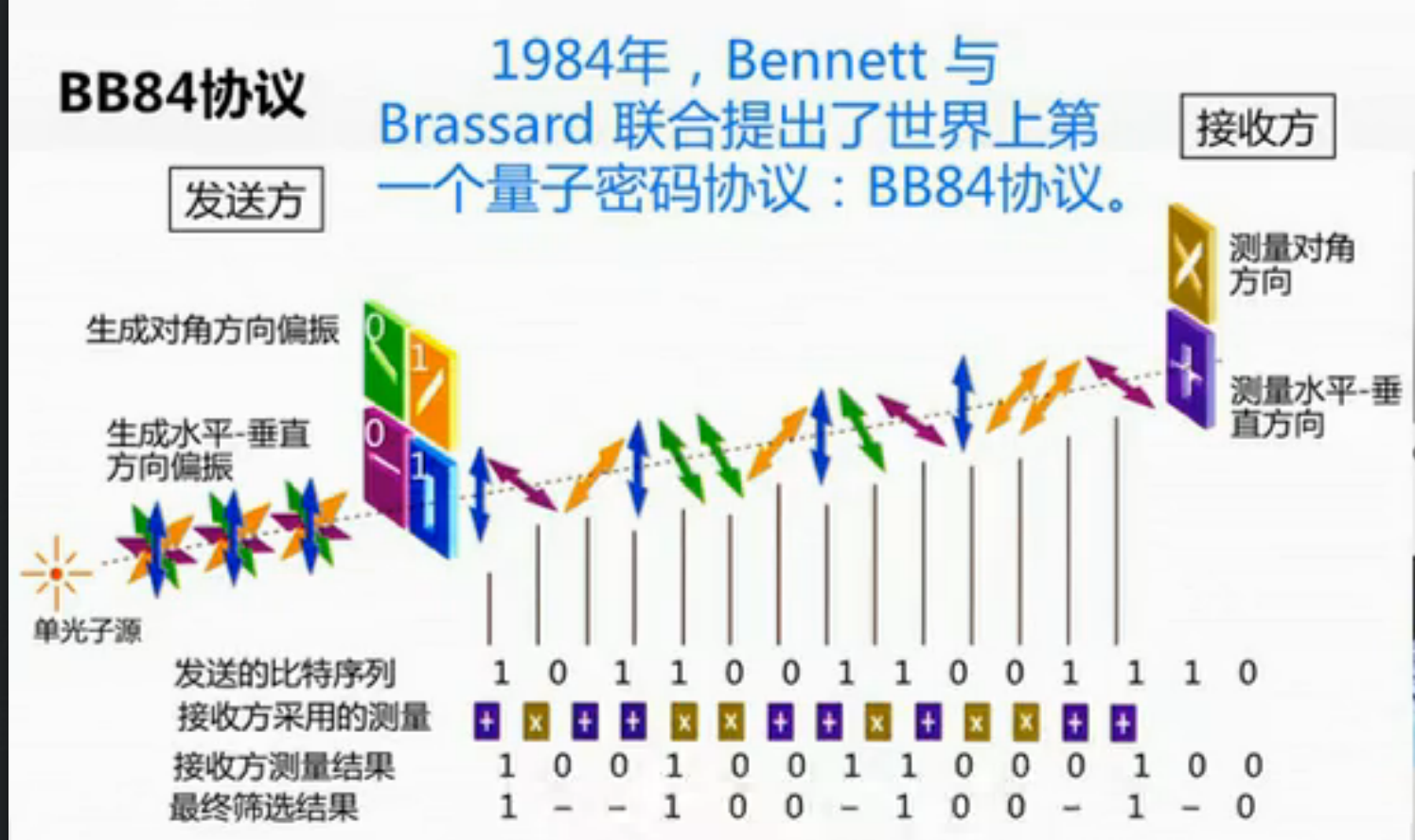 通俗易懂解释gdp_最通俗易懂的理解什么是数据库(3)