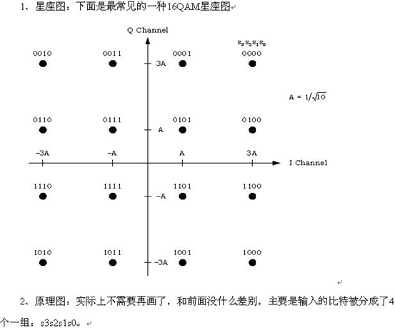 (二十)MPSK和MQAM调制的实现——利用IQ调制 (二十)MPSK和MQAM调制的实现——利用IQ调制