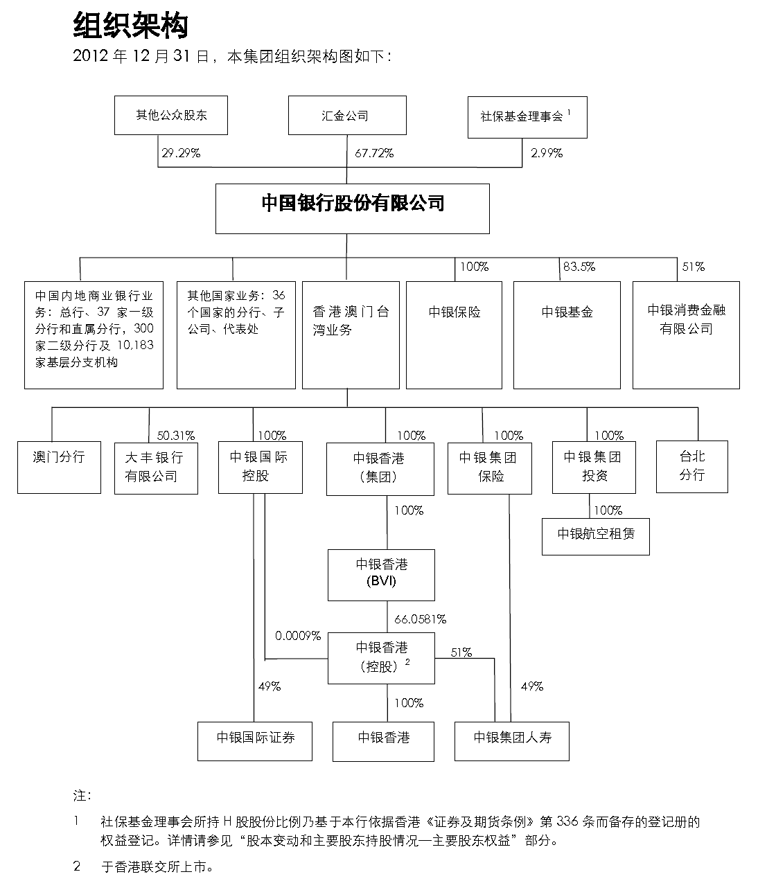 中银保险属于中国银行吗 中国银行和中银保险公司的关系