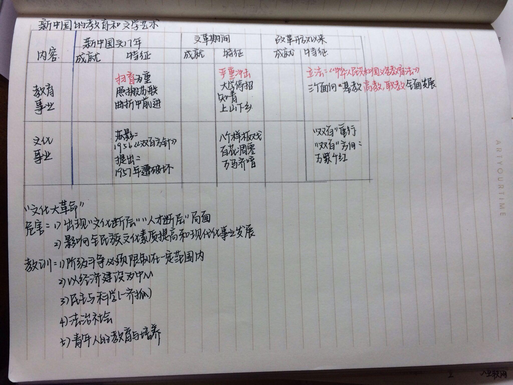 如何学好高中历史? - 里静的回答 - 知乎