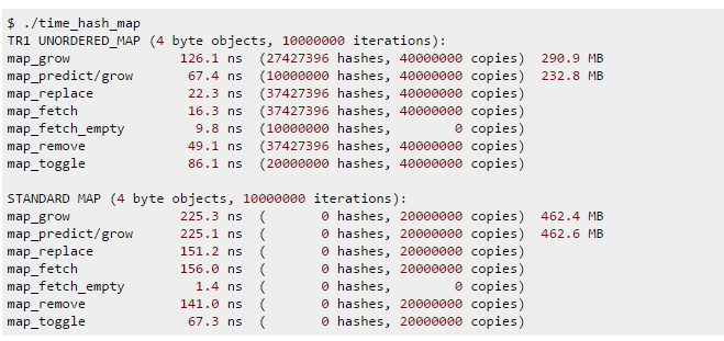 C++ STL中的map用红黑树实现，搜索效率是O(lgN),为什么不像python一样用散列表从而获得常数级搜索效率呢？