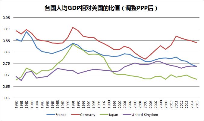 《广场协议》是否以及如何导致「失去的十年」