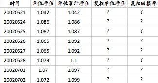 如何计算开放式股票型基金的复权单位净值?