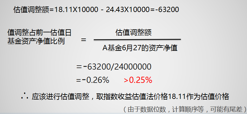 基金估值中指数收益法进行估值是什么意思?