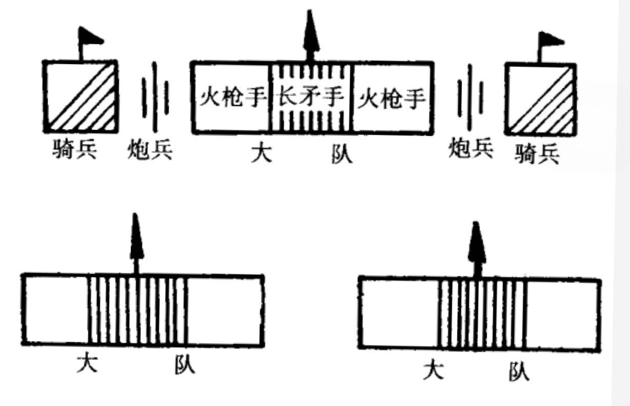 第一个问题: @孟德尔从后勤角度解释了原因,我就从攻防战术的发展