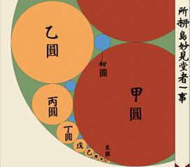 日本算额 - 知乎