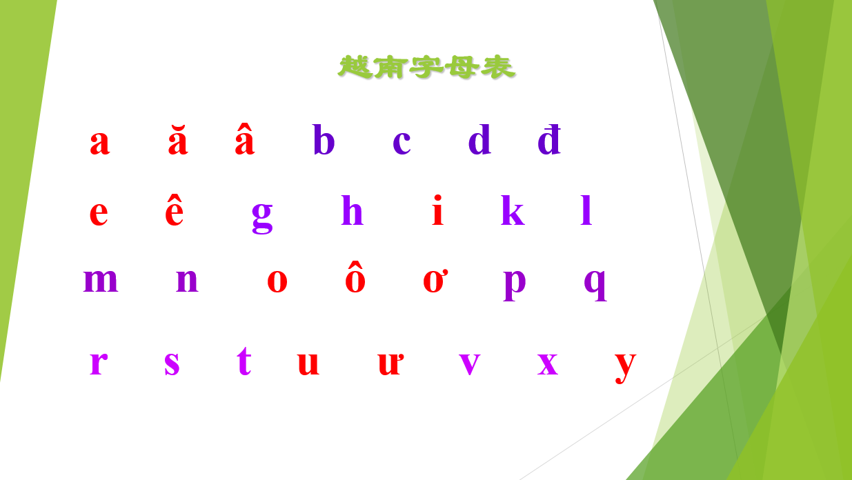 越南語字母表,一共有29個字母,基於26個拉丁字母,不用f, j, w, z等.