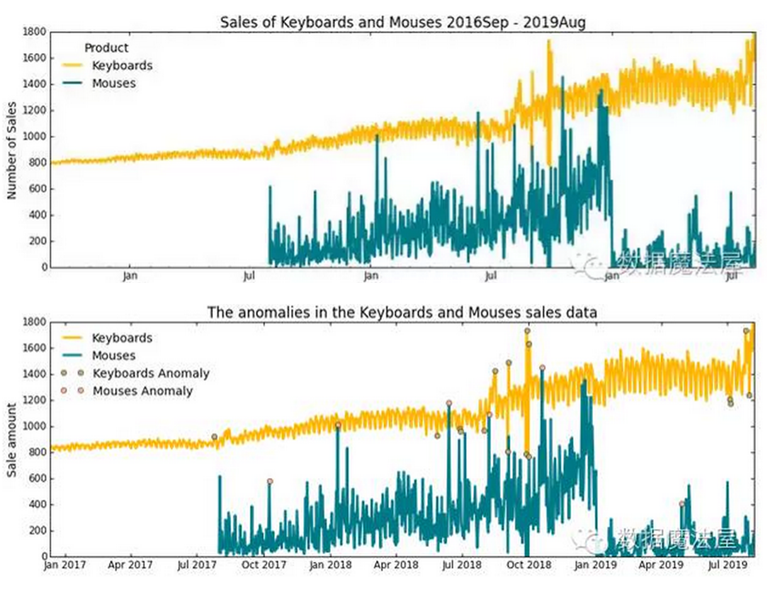如何看待互联网公司的战略分析\/商业分析岗位