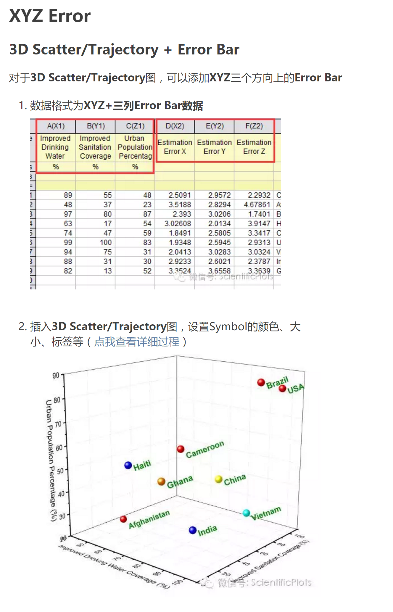 Origin(Pro):3D图--Error Bar