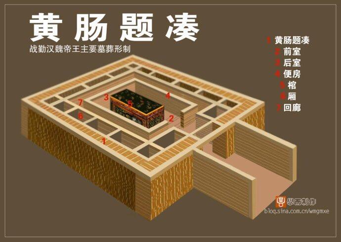 日磾传》: 光薨……赐金钱,缯絮,绣被百领,衣五十箧, 璧珠玑玉衣,梓宫