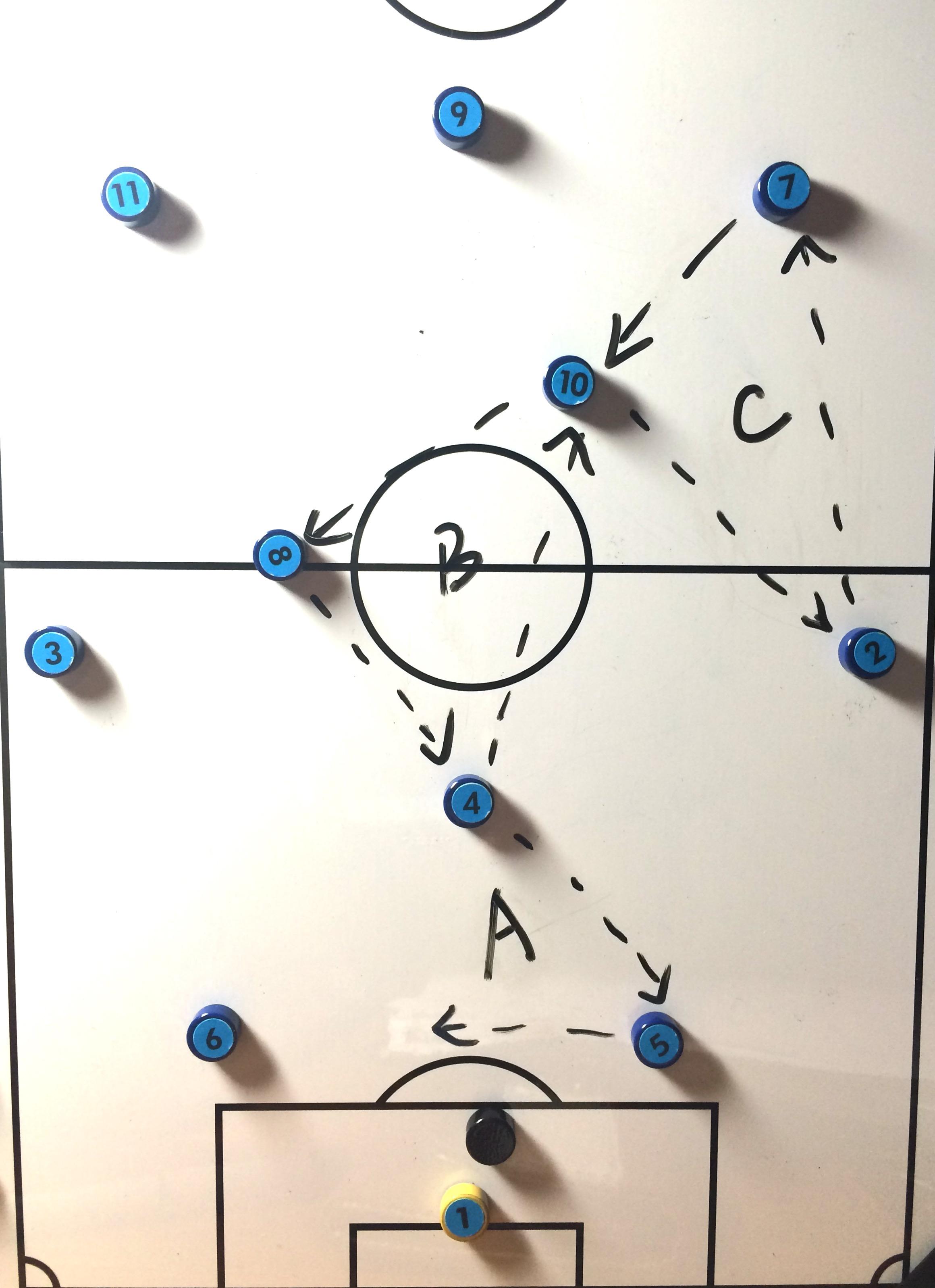 如何训练足球中场队员?