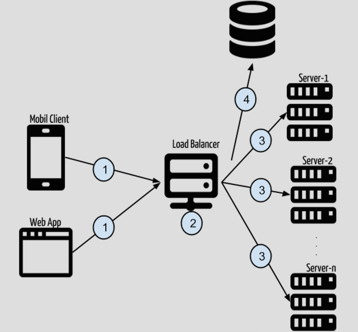 使用 AngularJS & NodeJS 实现基于 token 的认证应用