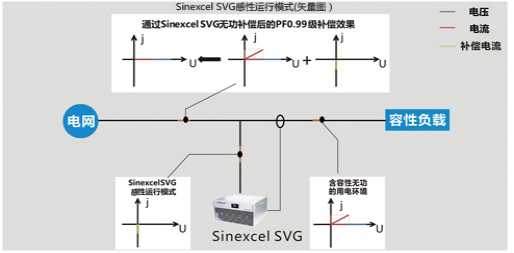 静止无功发生器(SVG)是如何进行无功补偿的? - 知乎