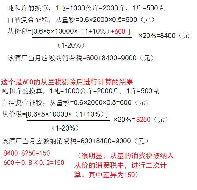 難道沒人發現白酒複合計算消費稅的公式一直存在著邏輯錯誤嗎?