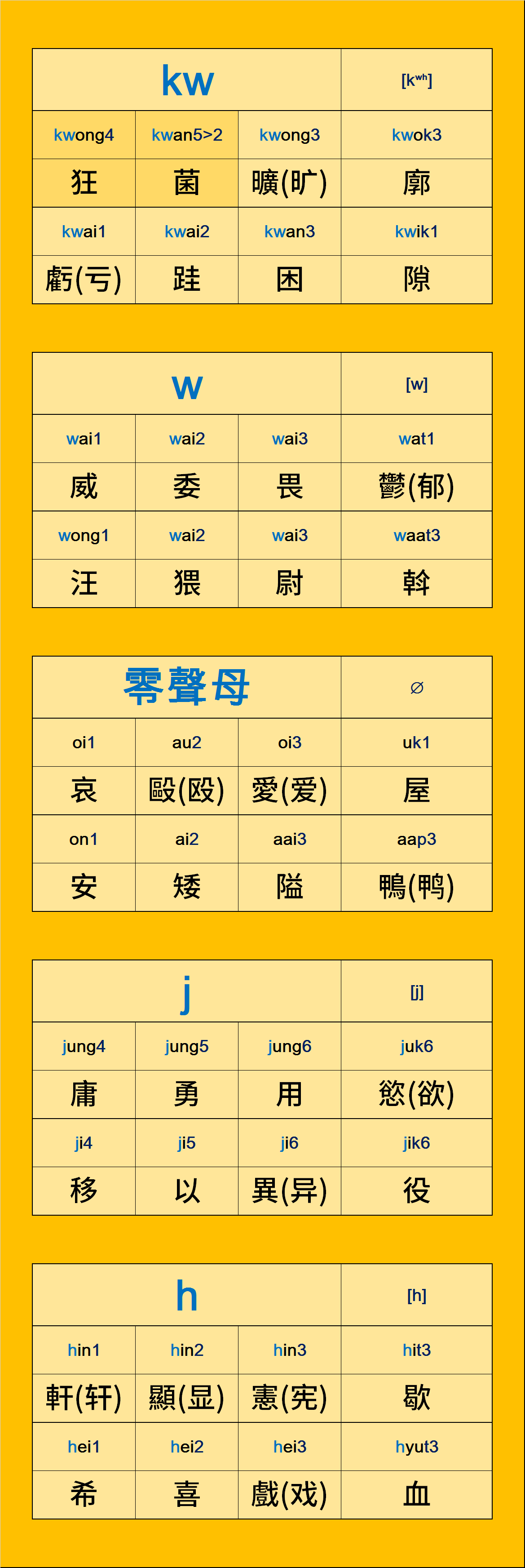 全新粤语拼音速成法611次声调辨析