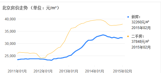 新婚姻法是否促使女性成为不婚族? - 捕快叶一