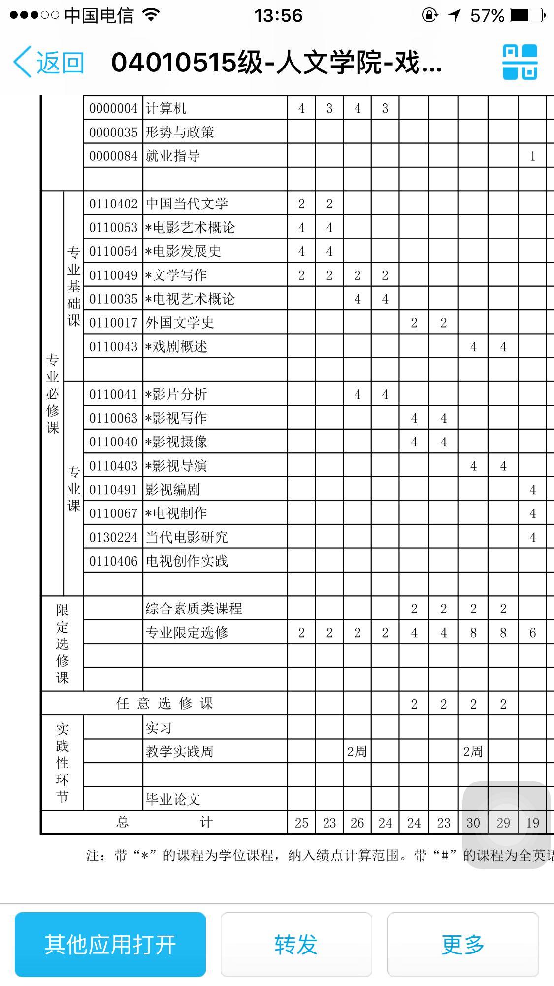 本科汉语言文学专业,考研想考编剧,请问选择台