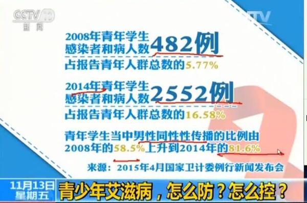 如何看待央视于15年11月13日所做之艾滋与男男专题报道 知乎
