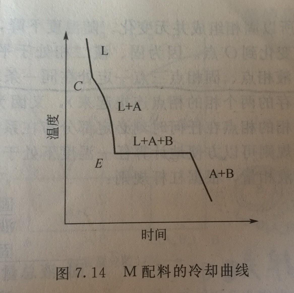 相变金属是什么？ - 知乎