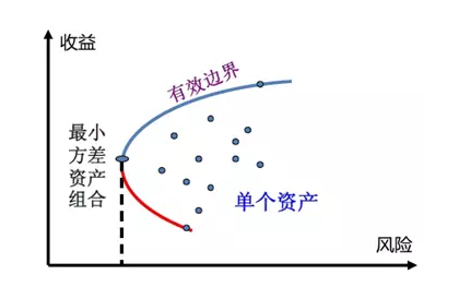 穷人靠工资富人靠资本经济下行期贫富差距越来越大你被资产配置忽悠过