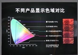 OLED屏幕和等离子屏幕哪个的显示效果更自然