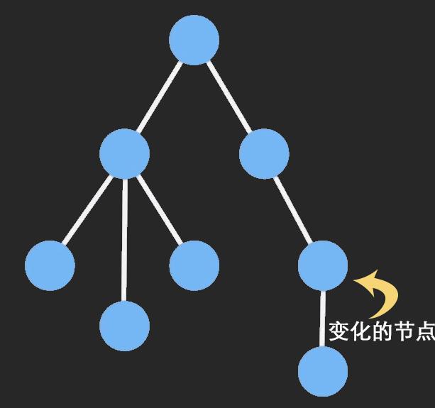 Immutable 详解及 React 中实践 - 知乎