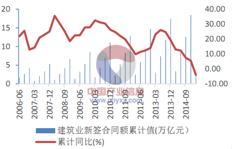图标