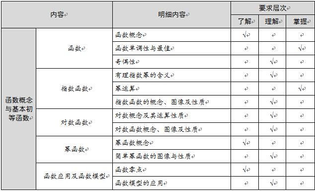 高考数学该怎样复习? - 学习 - 知乎