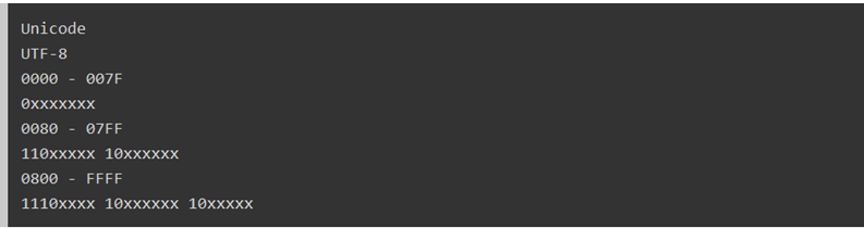 为什么要编码?编码的类型?乱码的产生? 为什么要编码?编码的类型?乱码的产生?