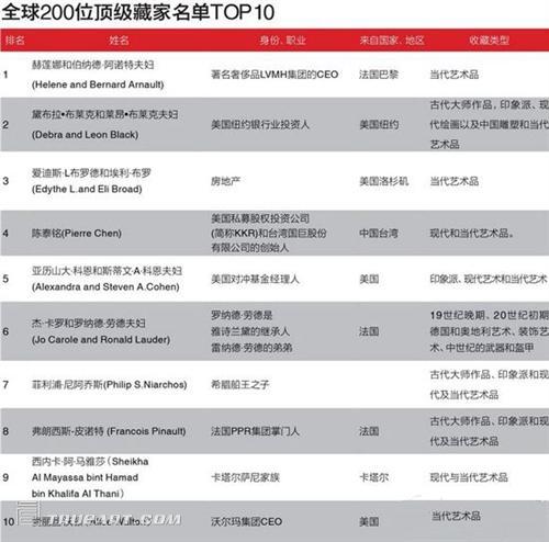 上海姓排名_上海大学排名(3)