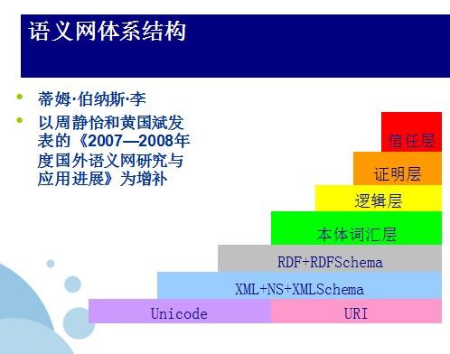 如何理解 Web 语义化？