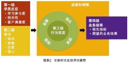 培訓滿意度調查表是佷典型的測評學員反應的工具.