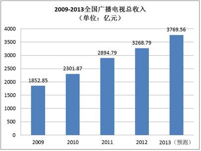 gdp含财政_中国313个城市经济财政现状 附超级详实数据