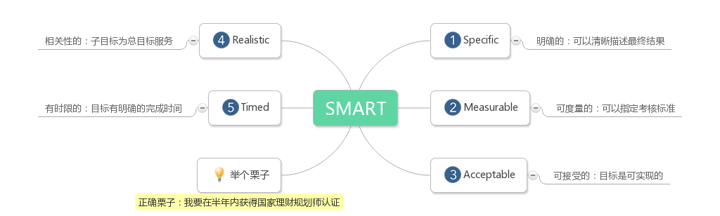 如何做一份有效的工作计划 - 知乎