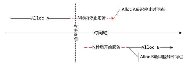 万亿级调用系统:微信序列号生成器架构设计及